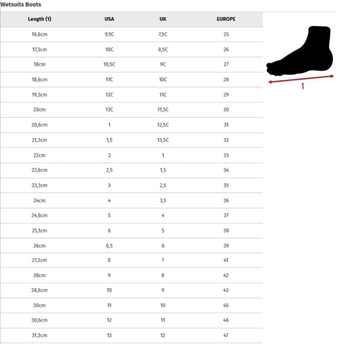 RIP CURL Reefer 1.5MM Split Toe Neoprenschuh 2025 Black Charcoal