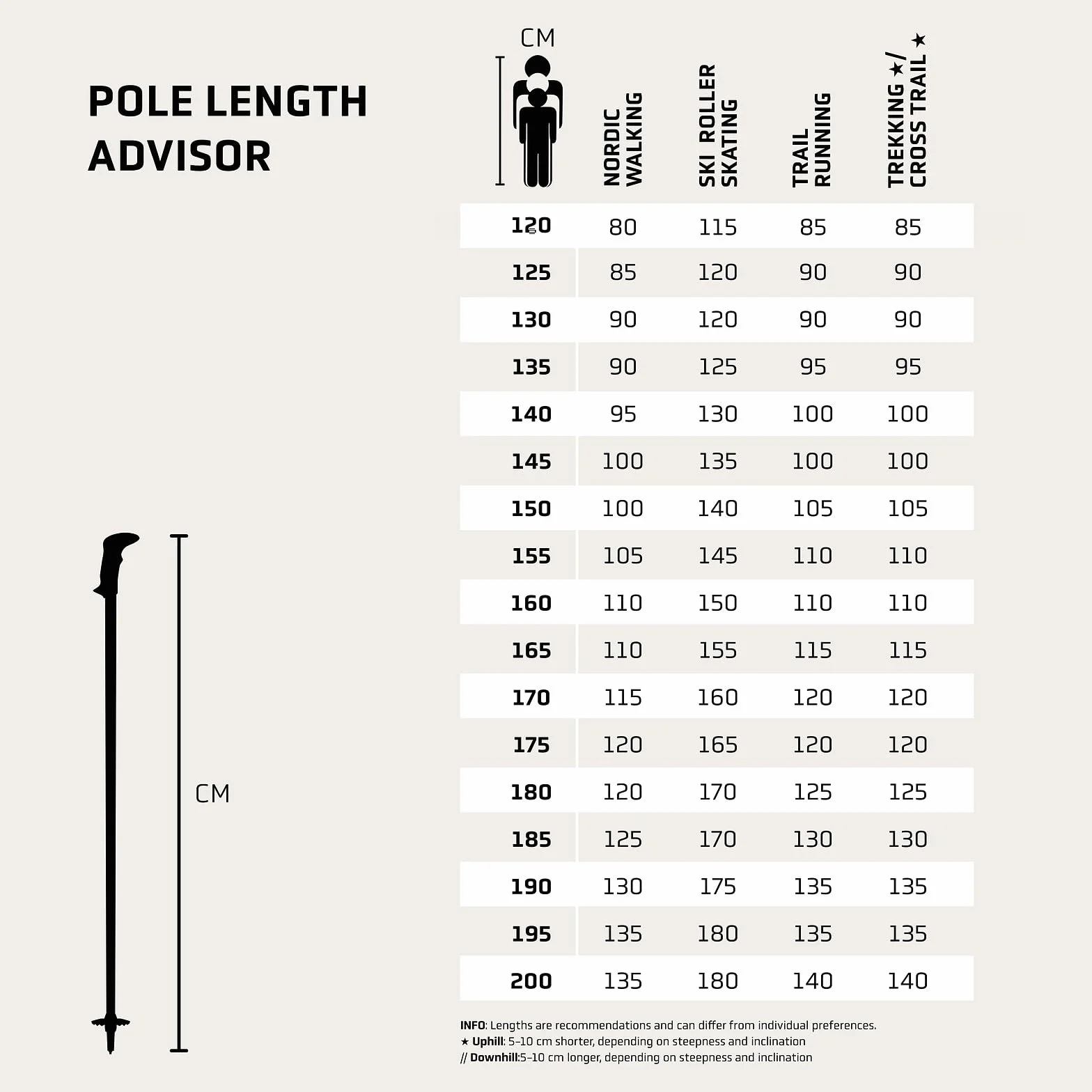 Leki Unisex Khumbu SL Trekkingstöcke Teleskopstöcke Nordic Walking 110-145 cm Schwarz