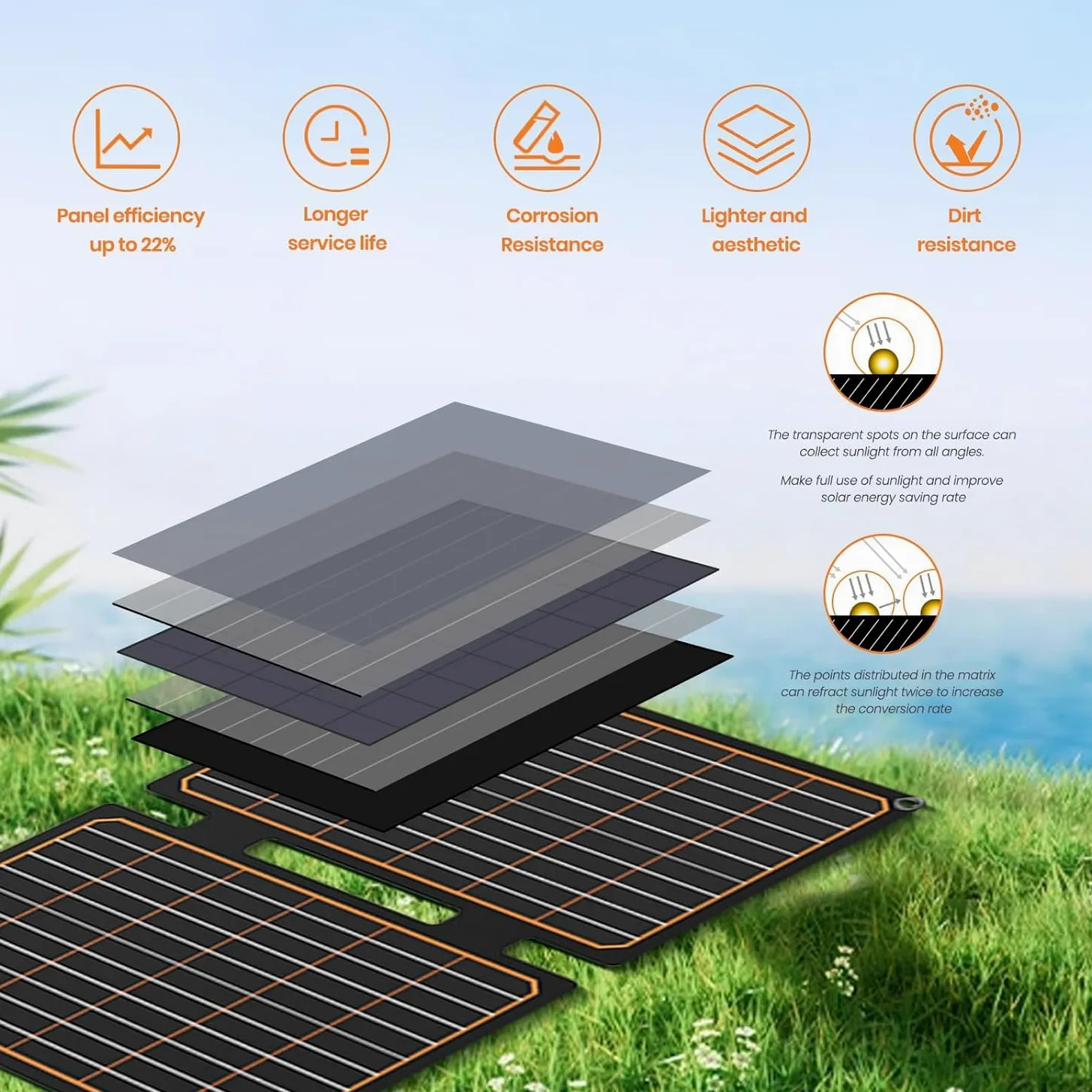 FlexSolar 40W Faltbares Solarpanel, Tragbares Solarladegerät USB-A QC3.0 USB-C PD3.0, 13.9V 2.9A, IP67 Wasserdicht, PET, Camping Outdoor