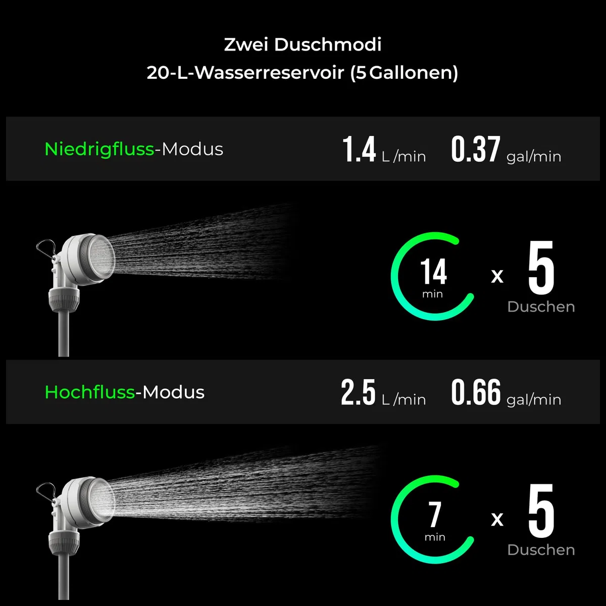 FLEXTAILGEAR Tragbare Camping-Duscheimer 20L mit integrierter Elektropumpe, 2500mAh Akku, IPX7