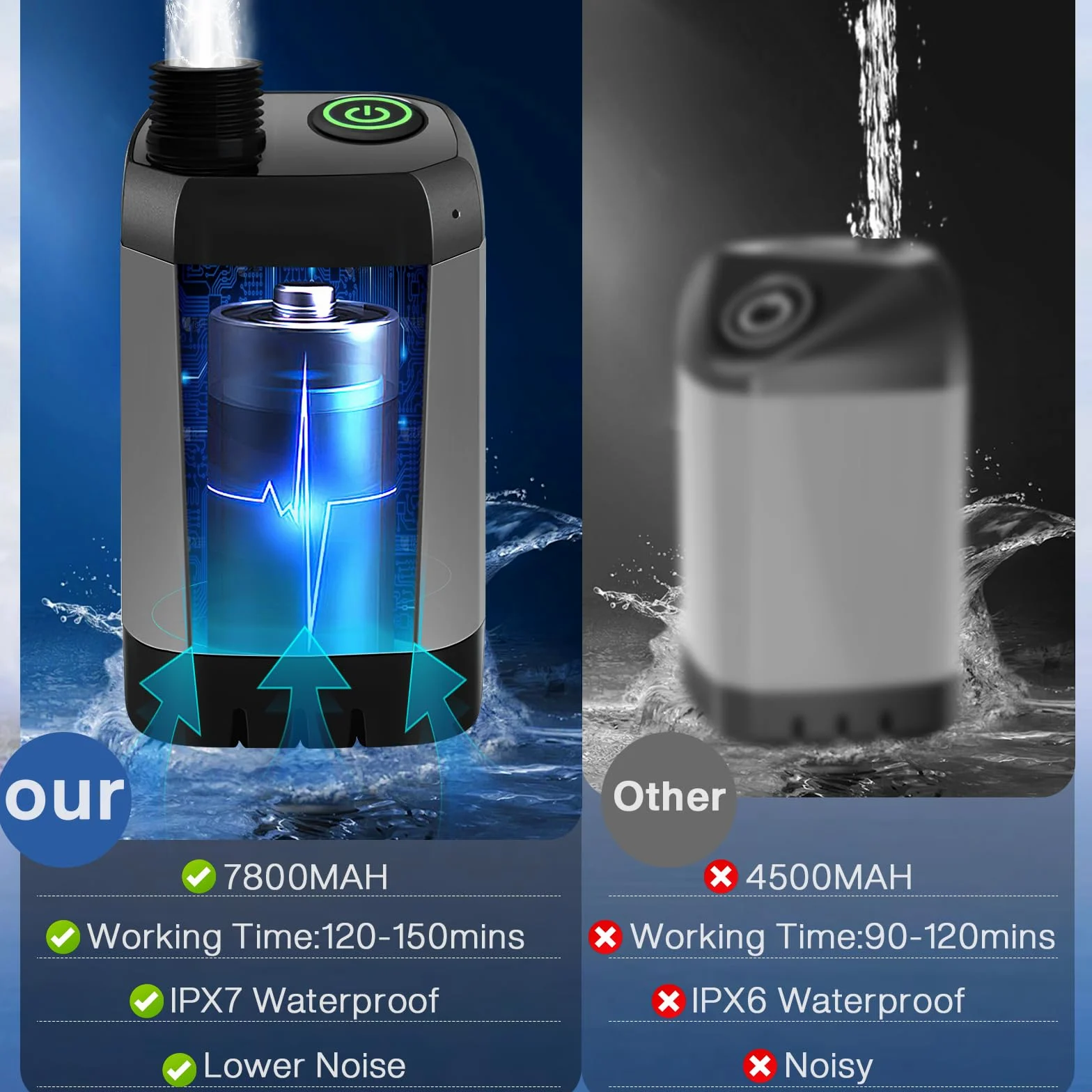 Upgrade Tragbare Campingdusche, 7800 mAh elektrische Außendusche, wiederaufladbare Pumpe mit intelligenter Digitalanzeige, Temperaturanzeige, Duschkopf für Camping, Wandern