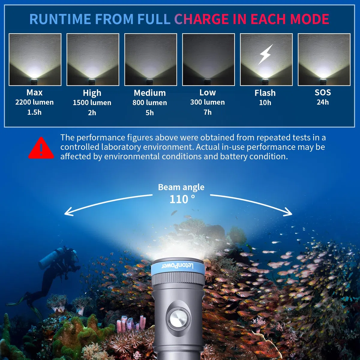 Tynny-13FD 2200 Lumen Tauchlicht für Unterwasserfotografie Fülllicht, 100M Wasserdichtes Kompaktes Unterwasser-Video-Licht, 110-Grad breiter Strahl mit Typ-C Aufladung Tauchen Video Licht