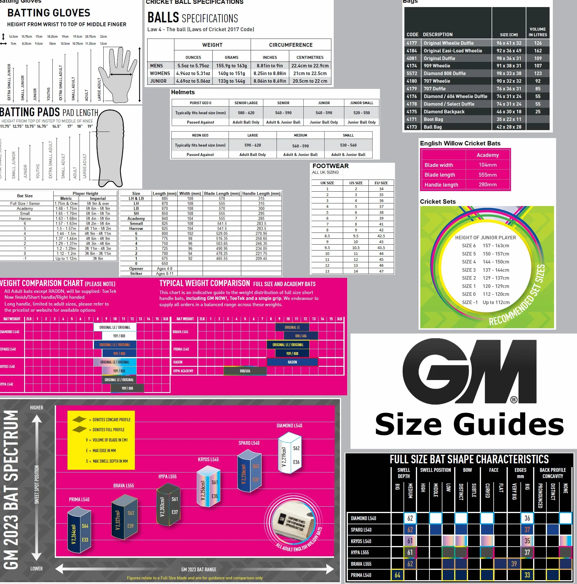 Gunn & Moore GM Cricket-Seesack