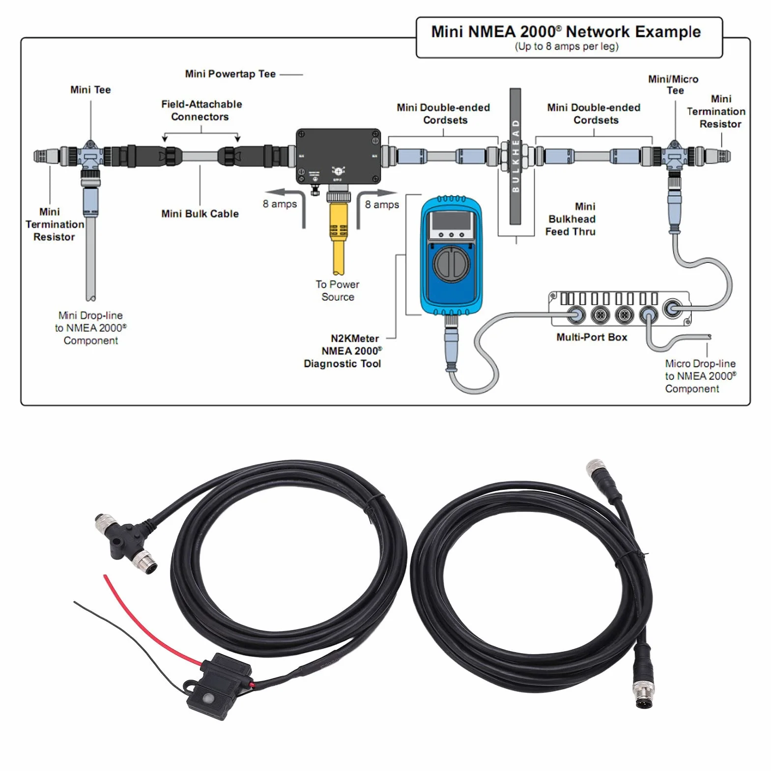 NMEA 2000 Starter Kit, Wasserdichtes Marine NMEA Netzwerk Starter Kit, mit 3-Port-T-Anschlussadapter und Männlich-weiblichem Widerstand